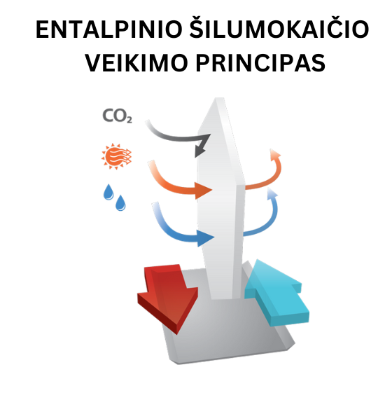 Plokštelinis ENTALPINIS rekuperatorius BLAUBERG Reneo-Fit D 100-E S14 su valdymo PULTU entalpinis ilumokaitis