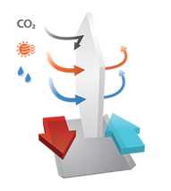 Plokštelinis ENTALPINIS rekuperatorius BLAUBERG Komfort EC SBE250E su WIFI valdymu ir šildymo tenu Karšti Vėjai Rekuperatorius