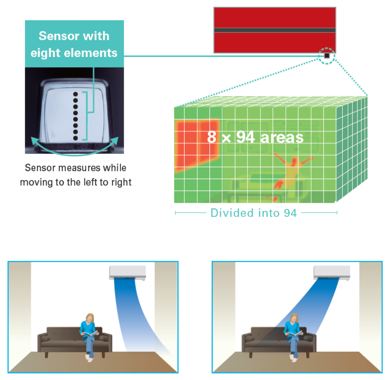 Mitsubishi Electric SIENINIS MSZ-RW serijos 3.5 kW oro kondicionieriaus komplektas Karšti Vėjai Mitsubishi Electric SIENINIS MSZ-RW serijos 3.5 kW oro kondicionieriaus komplektas iseeln