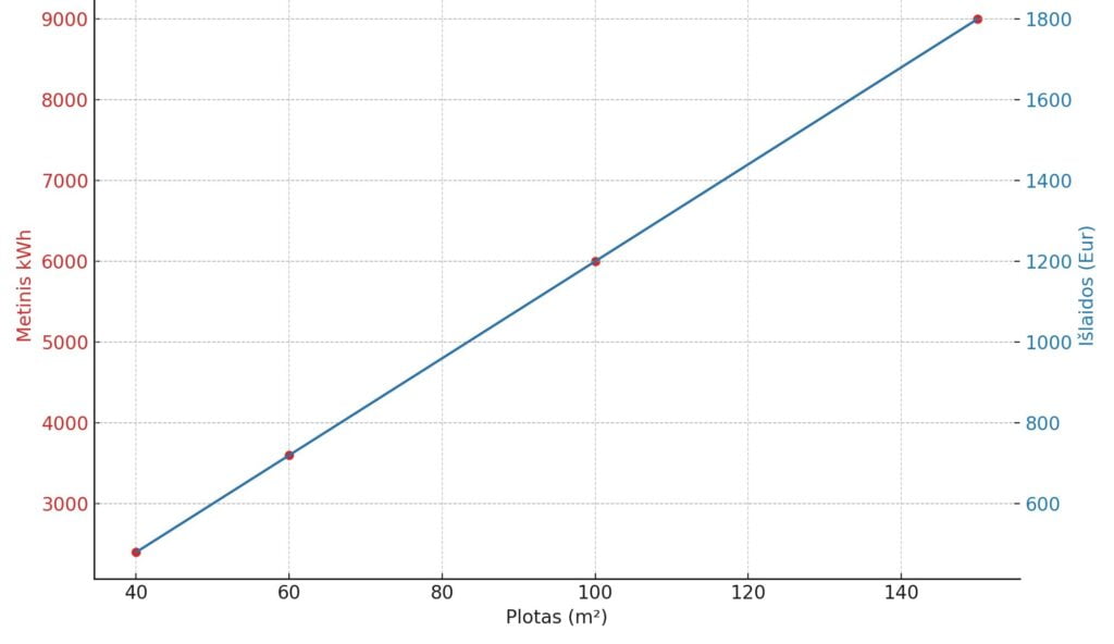 Kiek elektros naudoja šilumos siurblys oras oras? Karšti Vėjai Kiek elektros naudoja šilumos siurblys oras oras