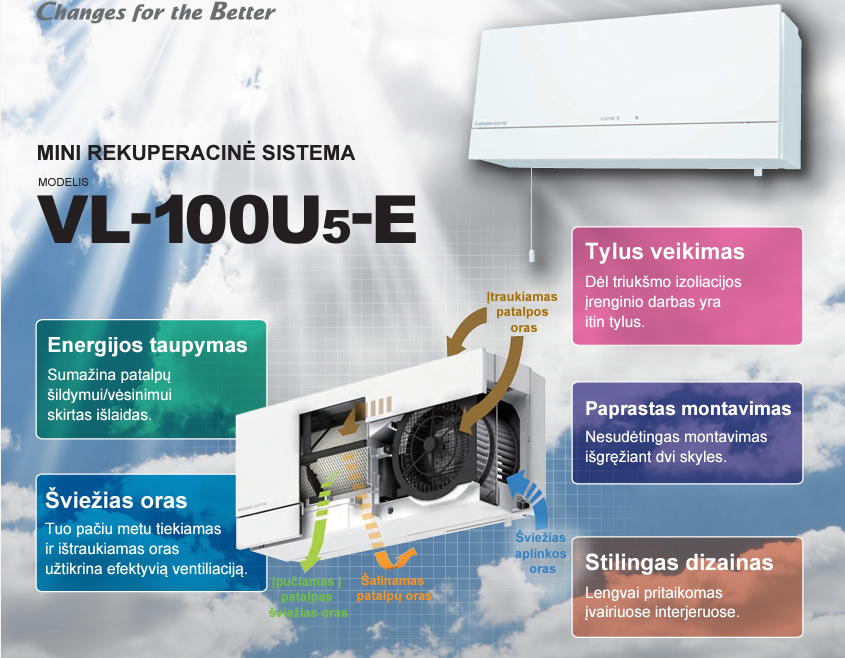 Mini rekuperatorius MITSUBISHI ELECTRIC VL-100EU5-E Karšti Vėjai Mini rekuperatorius MITSUBISHI ELECTRIC VL-100EU5-E mini rekuperacine sistema mitsubishi