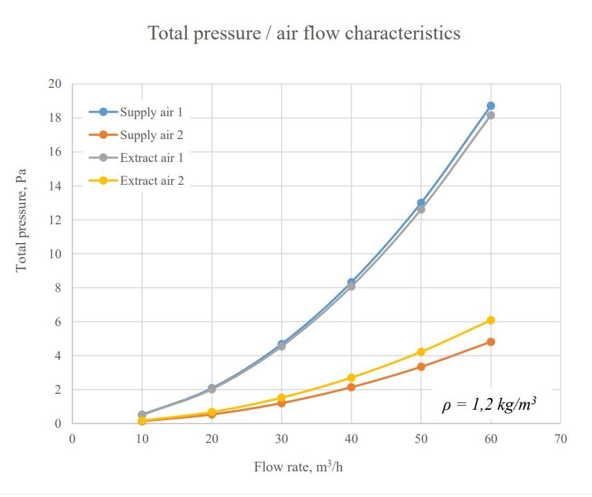 Plastikinė antistatinė difuzoriaus dėžutė 2x75 Karšti Vėjai Plastikinė antistatinė difuzoriaus dėžutė 2x75 p2 125 matavimai