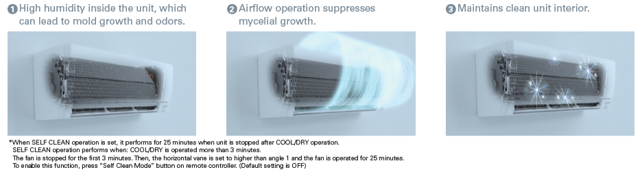 Mitsubishi Electric SIENINIS MSZ-AY serijos 4.2 kW oro kondicionieriaus komplektas Karšti Vėjai Mitsubishi Electric SIENINIS MSZ-AY serijos 4.2 kW oro kondicionieriaus komplektas selfcleanay