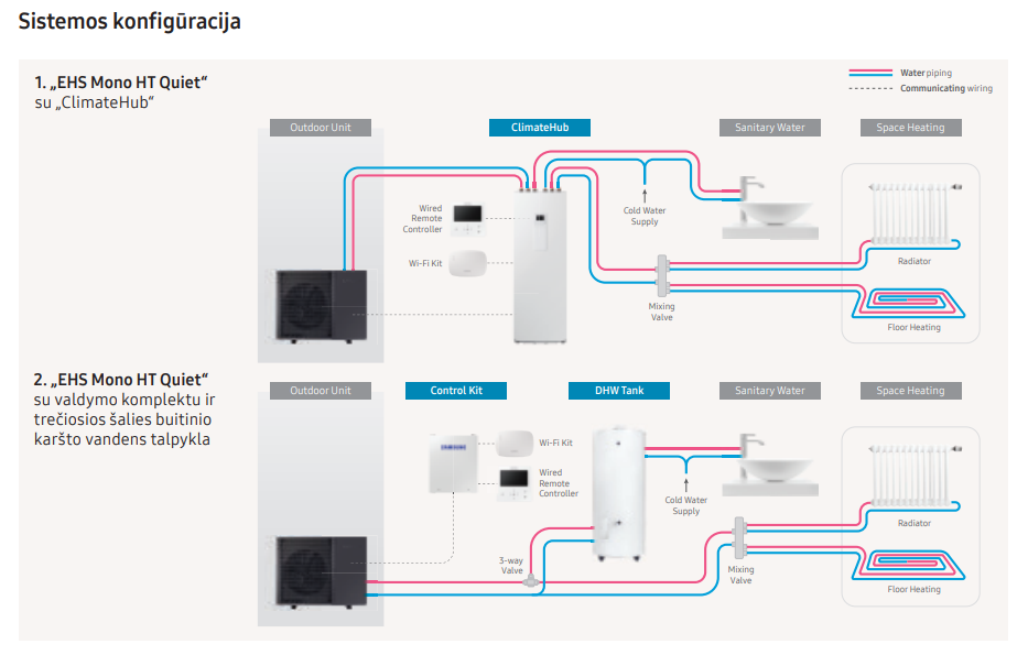 SAMSUNG oras-vanduo 14 kW Mono HT Quiet šilumos siurblys monoblokas, trifazis, su valdymo automatika KOMPLEKTE Karšti Vėjai SAMSUNG oras-vanduo 14 kW Mono HT Quiet šilumos siurblys monoblokas, trifazis, su valdymo automatika KOMPLEKTE sistemos konfiguracija 3