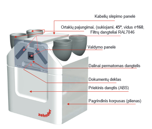 Plokštelinis ENTALPINIS rekuperatorius Zehnder ComfoAir Q 450 ERV TR Karšti Vėjai Plokštelinis ENTALPINIS rekuperatorius Zehnder ComfoAir Q 450 ERV TR zehnder qserija rekuperatorius