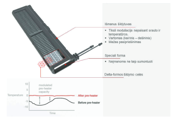Zehnder rekuperatoriaus tenas ComfoAir Q zehnder tenas